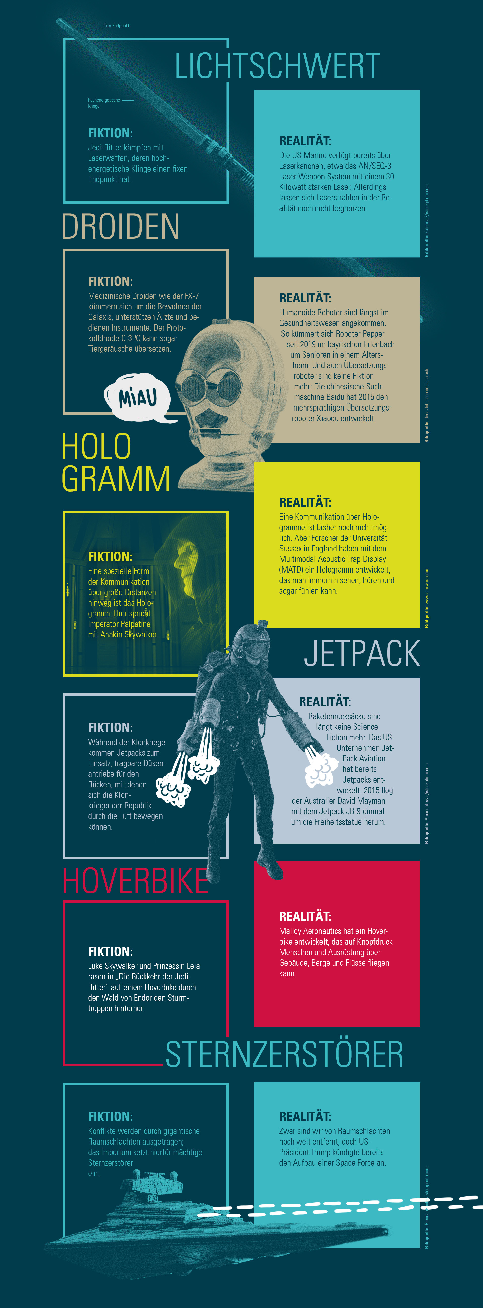 Infografik Star Wars Gadgets