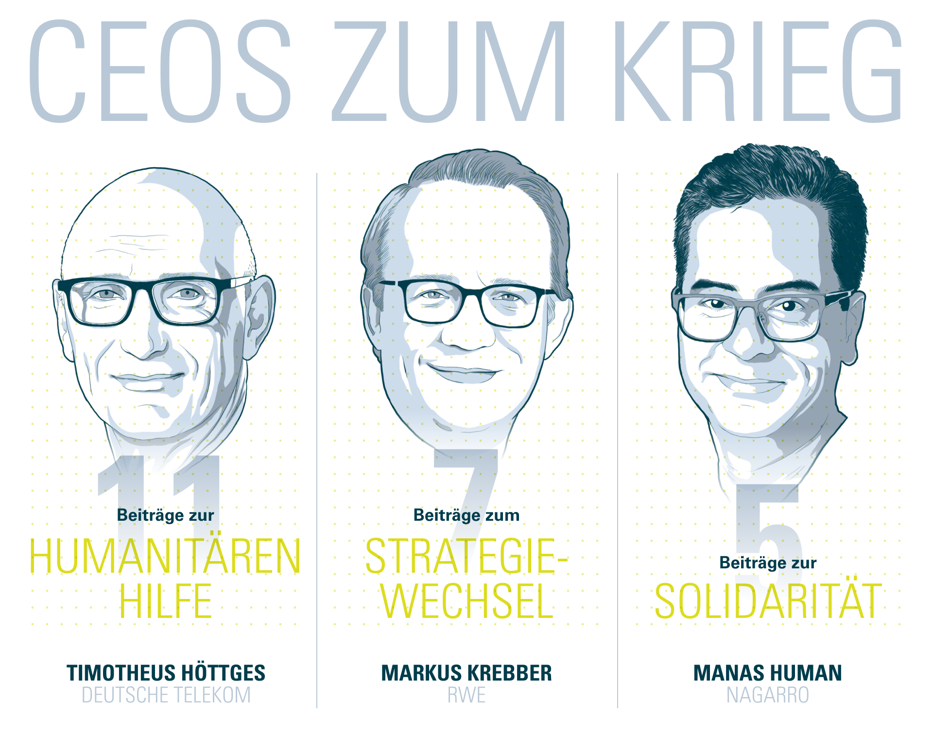 CEOs zum Krieg