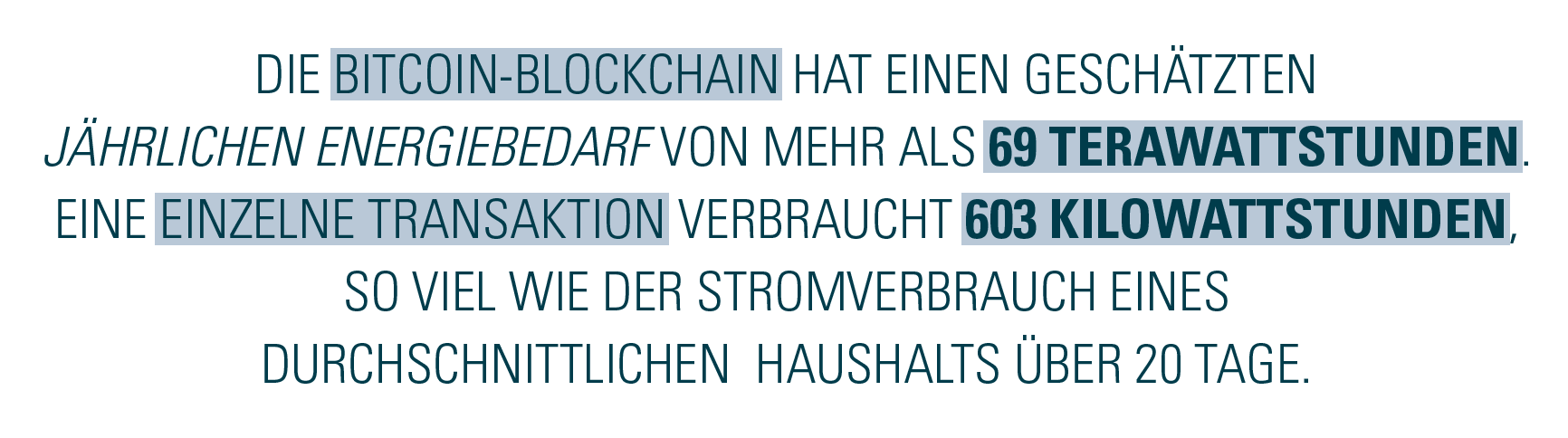 Energiebedarf Bitcoin-Blockchain